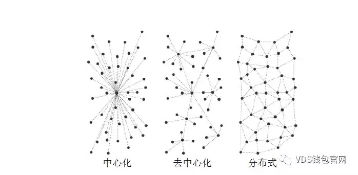 VDS-区块链生态巅峰之作