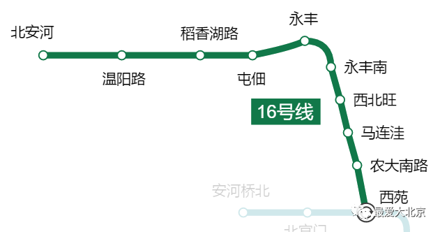 北京地铁沿线景点全攻略!小长假不怕没地方去了!