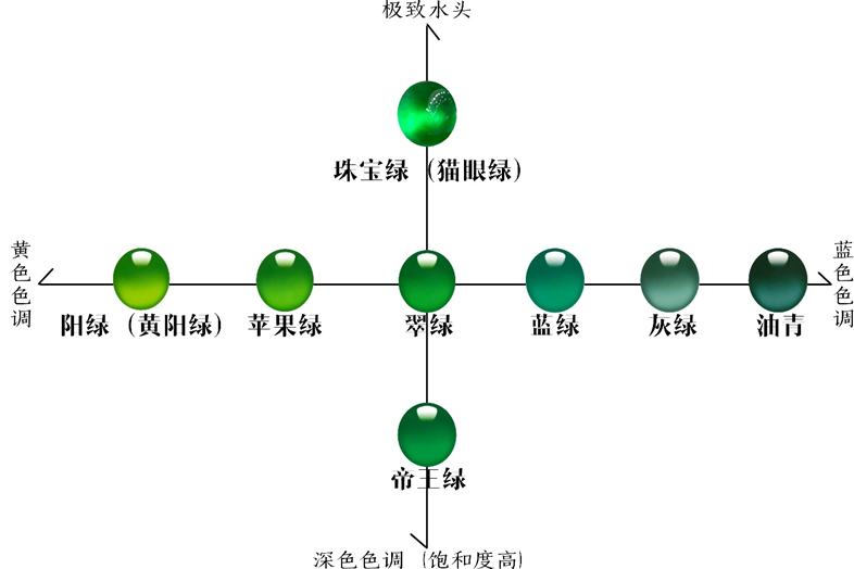 常见的翡翠颜色有哪些分类(常见的翡翠颜色有哪些分类及图片)