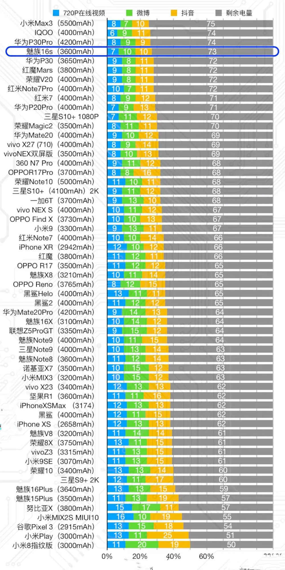 手机性能天梯图2022图片