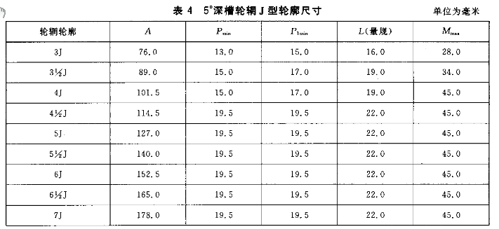 轮辋规格参数图片