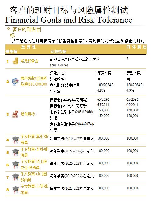 2019年afp案例五家庭稳进计划的生涯规划案例制作答案