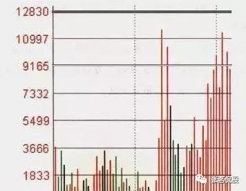 操盘手揭秘：股市中“唯有成交量无法骗人”，5大陷阱必须警惕！