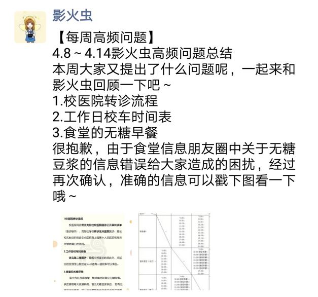 sfastudents影火虫权益情报站4月刊