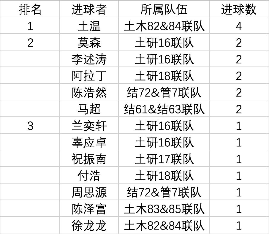 栋梁杯足球八强赛战报