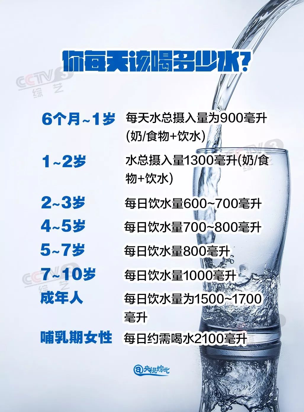 一张表格告诉你!