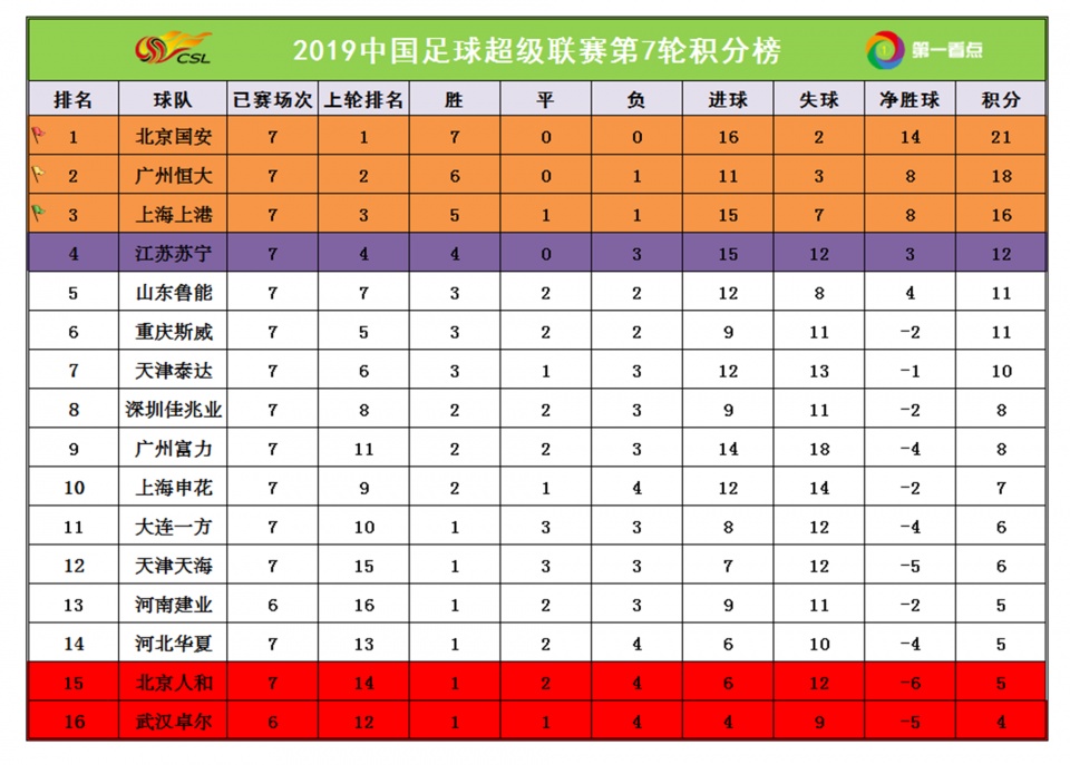 足协杯恒大对国安赔率(中超恒大第二回合对国安)