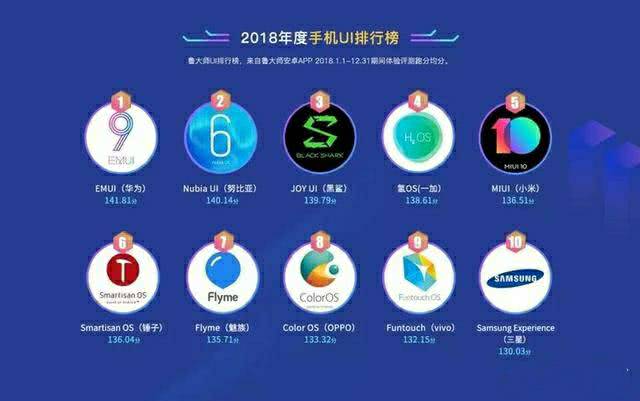 emui,vivo,one ui系統優化對比:差距無法接受