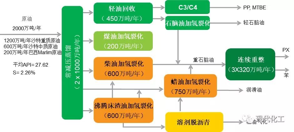 共2783字 | 建議閱讀時間9分鐘原油經加工後主要用於生產成品油和化工