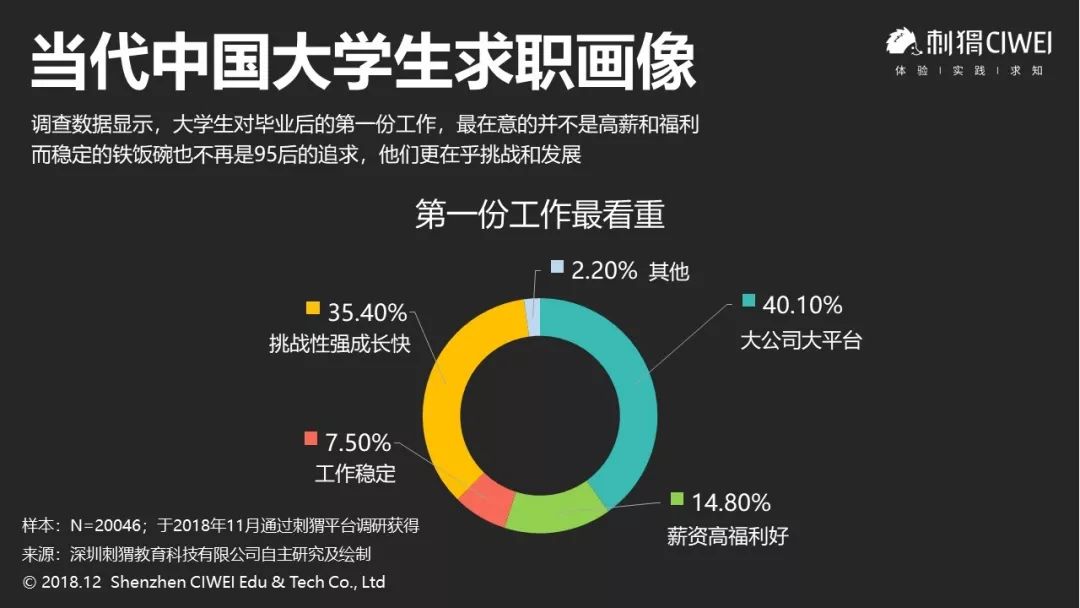 00后大学生用户画像图片