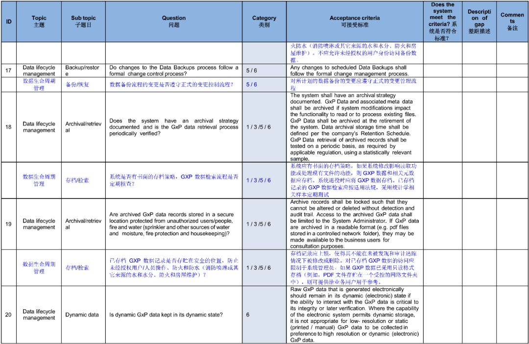 APIC发布《基于风险的的数据完整性管理实践指南》，中英文对照版_the