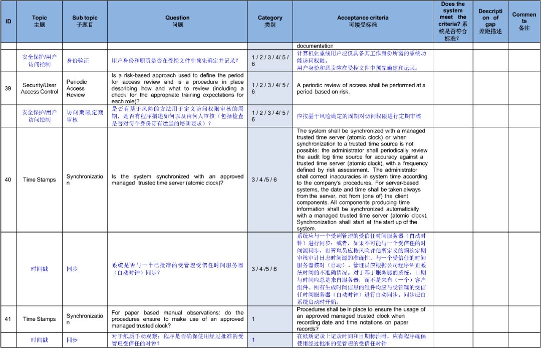 APIC发布《基于风险的的数据完整性管理实践指南》，中英文对照版_the