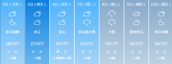 暴雨!抓住最后的大太阳,接下来的永康天气.