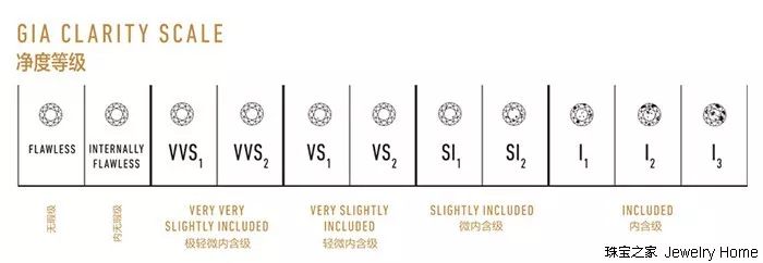 钻石净度分级对照表(钻石净度分级表借鉴天然钻石协会)
