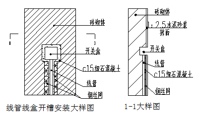 砌体墙线盒安装敷设