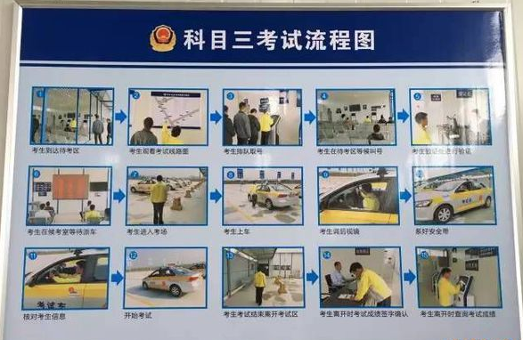 科目三考试记住这4点,轻轻松松一次过
