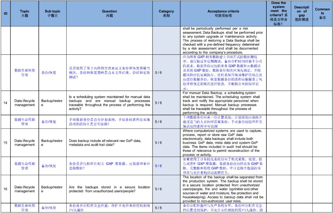 APIC发布《基于风险的的数据完整性管理实践指南》，中英文对照版_the