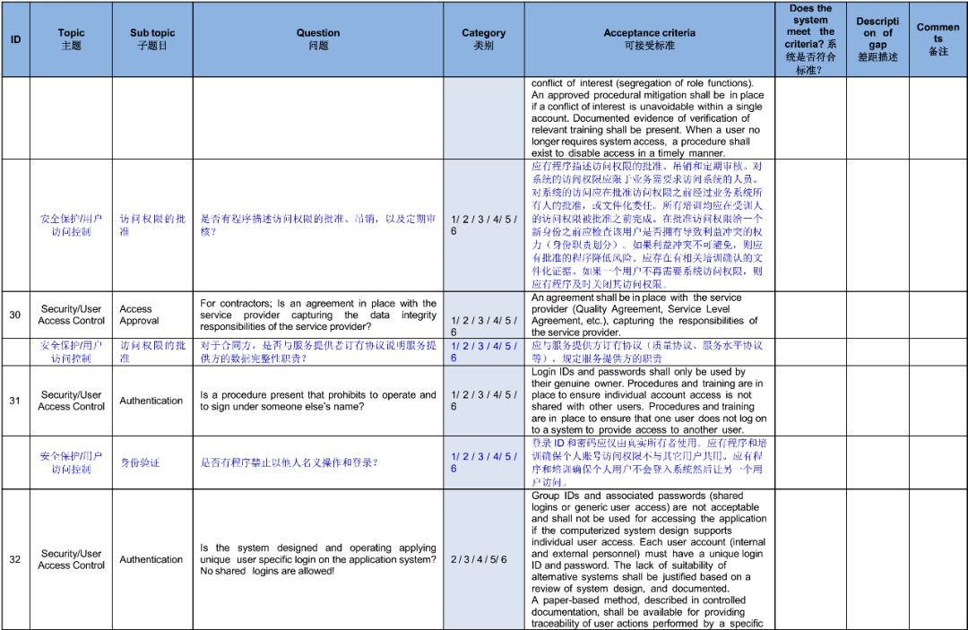 APIC发布《基于风险的的数据完整性管理实践指南》，中英文对照版_the