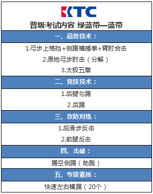 绿带—绿蓝带,绿蓝带—蓝带