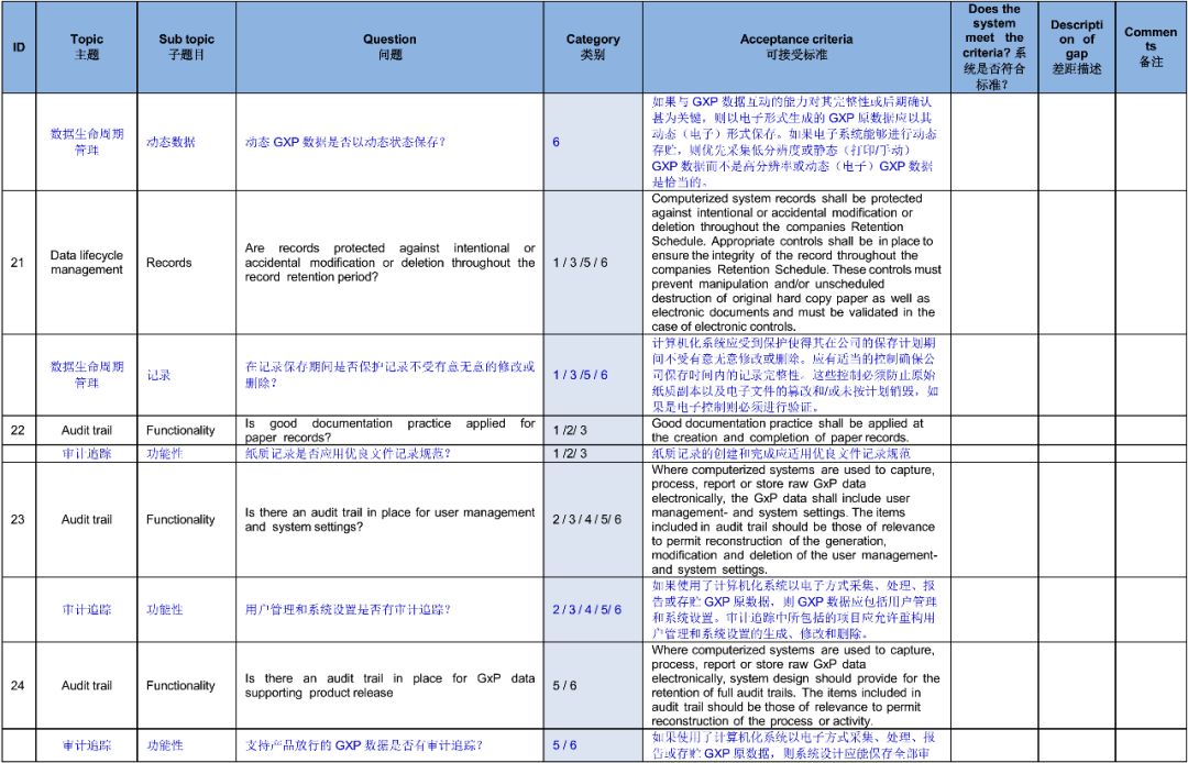 APIC发布《基于风险的的数据完整性管理实践指南》，中英文对照版_the