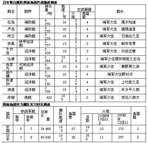 300萬兩白銀;吉野號以最新款巡洋艦,摺合30萬英鎊200萬兩白銀,清廷卻