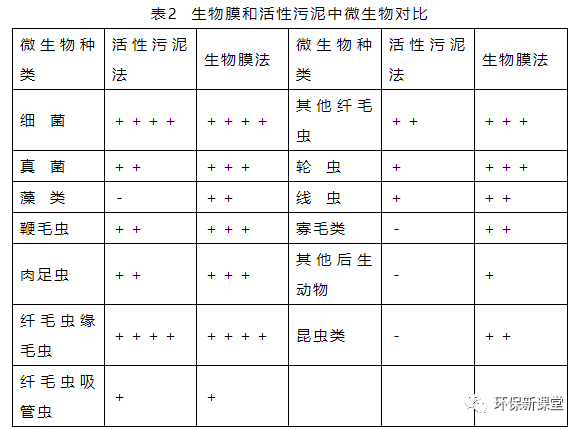 污水处理厂水质化验操作要点的最全总结