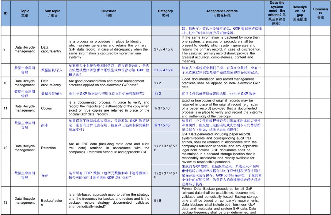 APIC发布《基于风险的的数据完整性管理实践指南》，中英文对照版_the