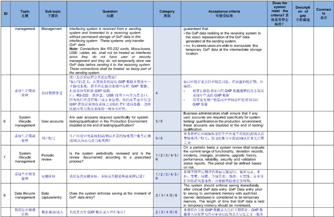 APIC发布《基于风险的的数据完整性管理实践指南》，中英文对照版_the