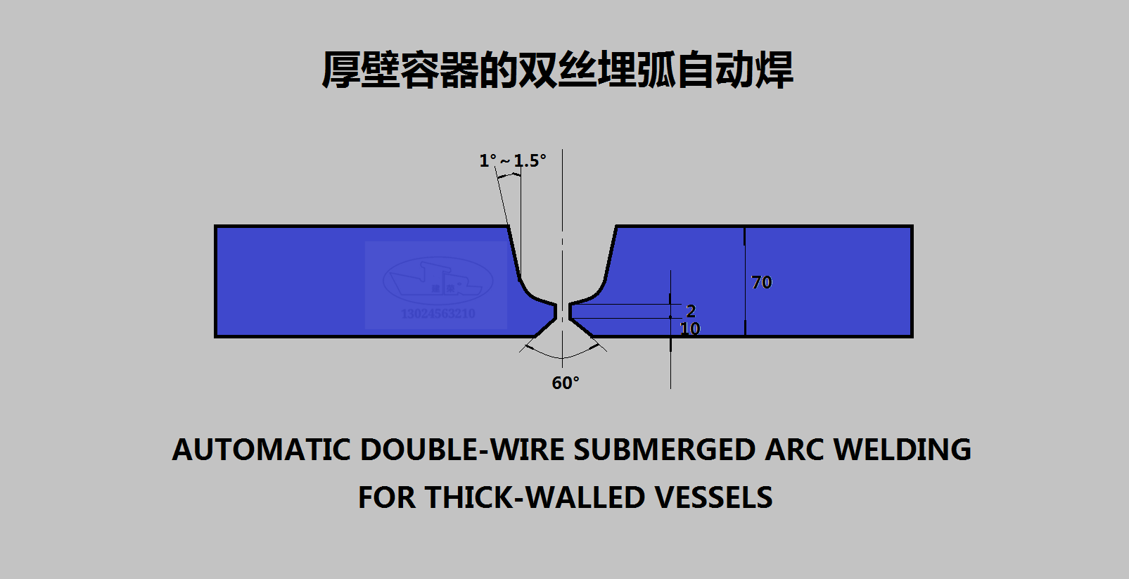 一般焊接步骤是这样的:按焊丝对中→引弧→焊接→收弧→清渣的顺序