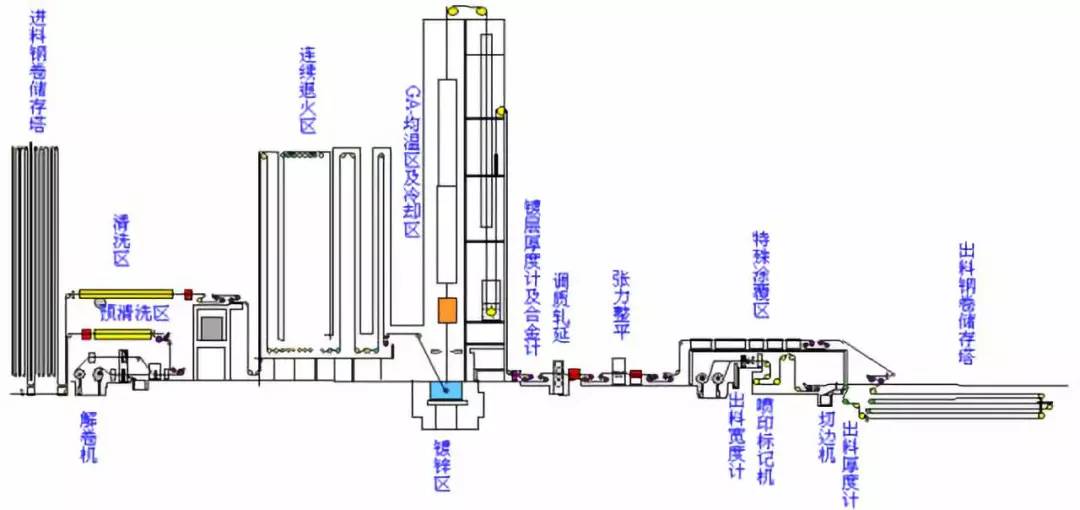 總結煉焦燒結球團鍊鐵鍊鋼軋鋼等鋼鐵工藝流程圖詳解