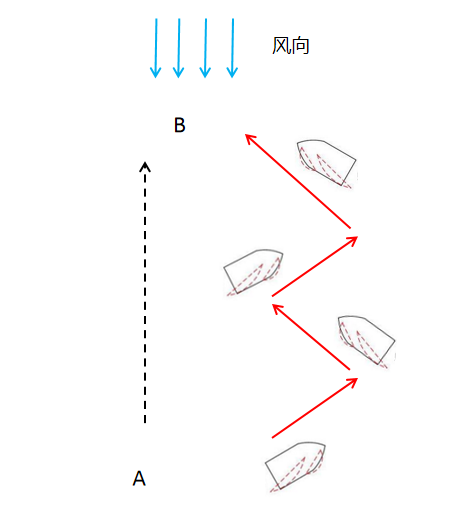 环球航海是一种什么样的体验?_帆船