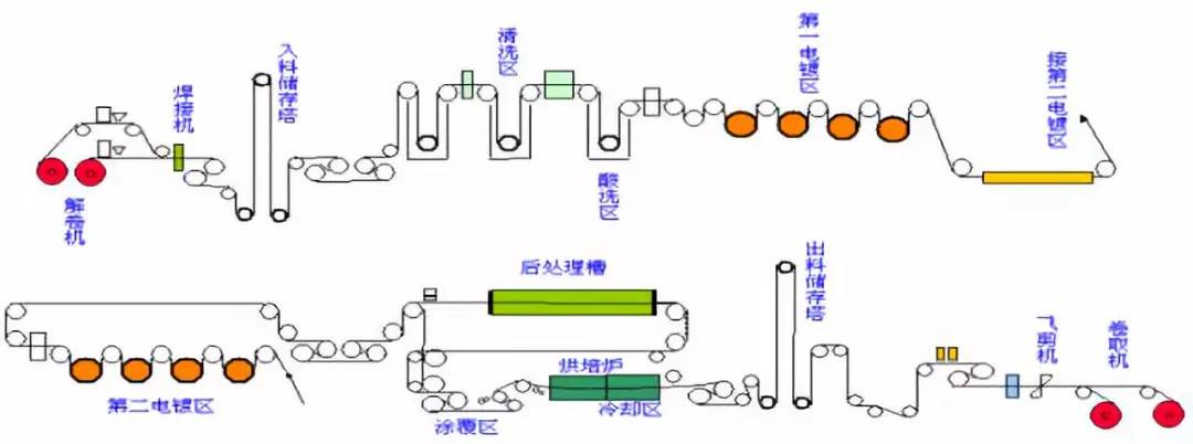 總結煉焦燒結球團鍊鐵鍊鋼軋鋼等鋼鐵工藝流程圖詳解