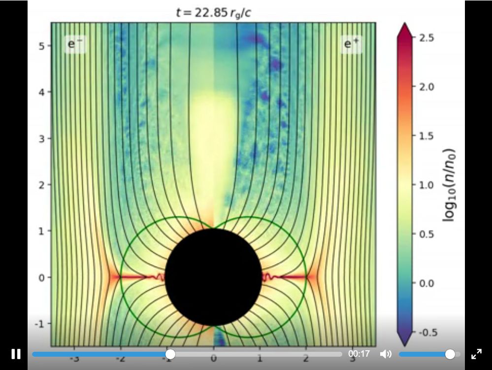 彭罗斯过程,尽管它对提取黑洞的旋转能量贡献并不大,但它可能直接与