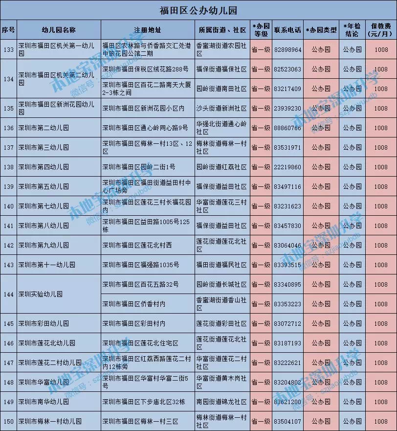 罗湖区幼儿园一览表图片