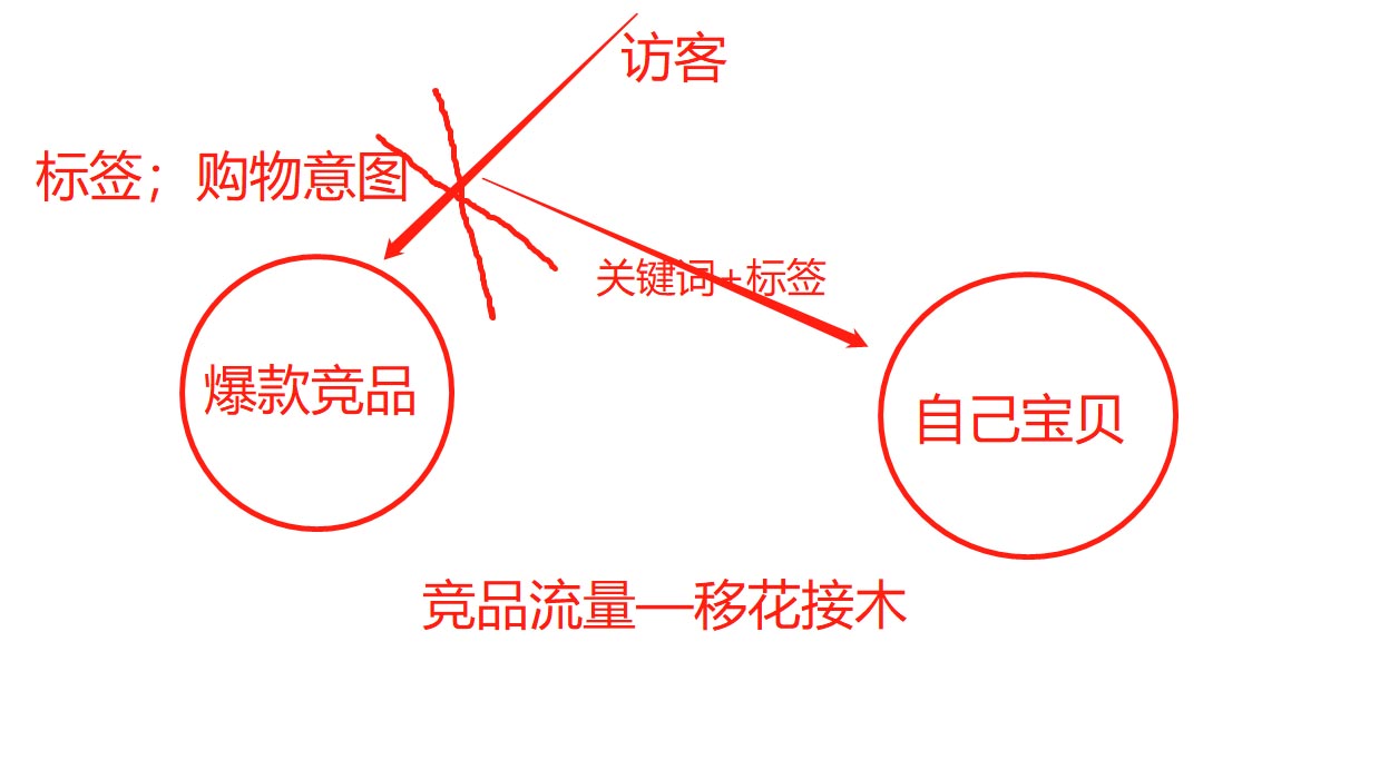 权重掉了要怎么刷上去=权重突然掉了是什么原因