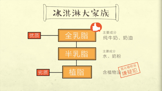 俄罗斯国民冰淇淋