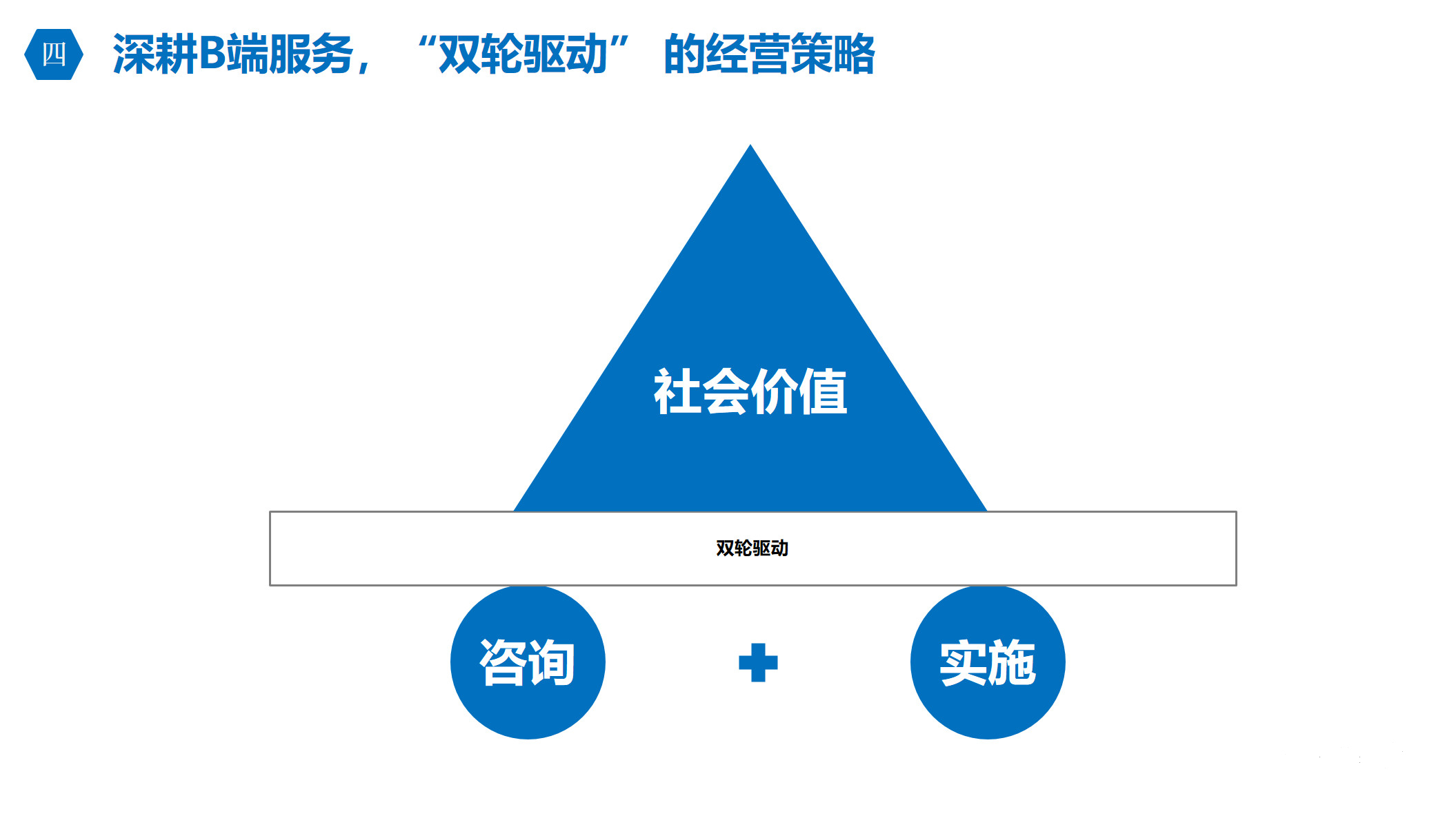 b端赋能的本质(二):从双轮驱动到三级火箭,双轮驱动的两只轮子