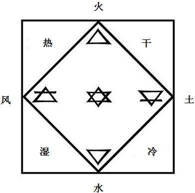古希腊的四元素说时间来到了十九世纪,英国年轻的科学家道尔顿结合前