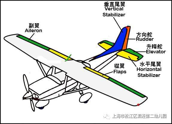  飛機的神奇作用_飛機有什么用?