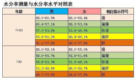 健身房的体测仪不说谎你想知道的人体成分都可以精准测量