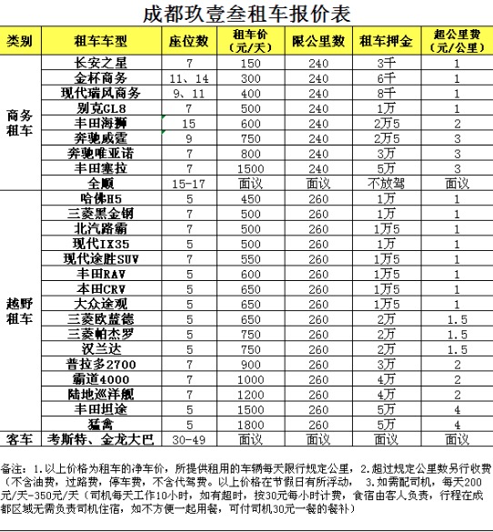 日租月租车