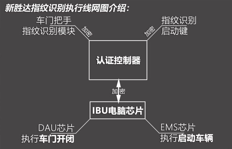 假7座VS真6座，看第四代胜达教你选！