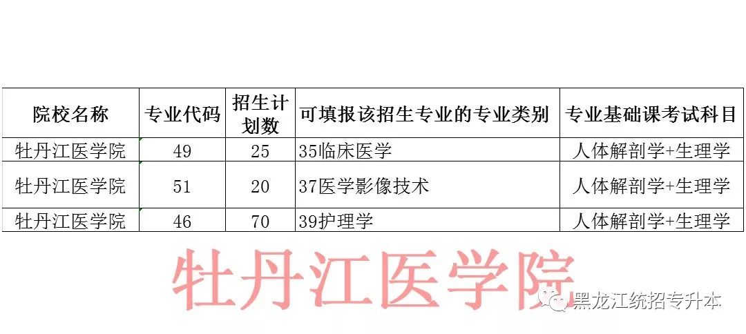 牡丹江醫學院招生計劃