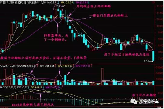 利弗莫尔不亏损的黄金铁律：坚守“两不碰”，把简单练到极致