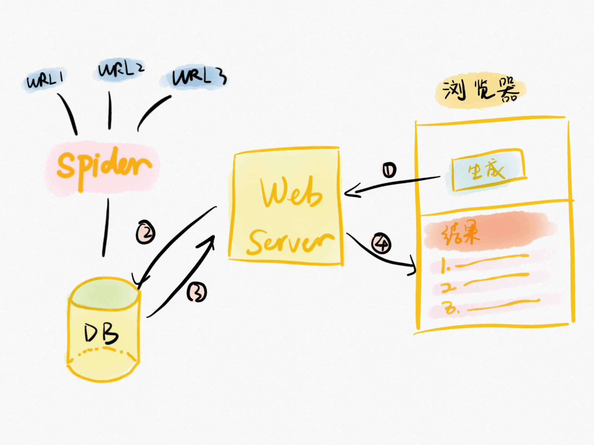 一个项目带你走进产品经理的世界5第一个版本做mvp还是mdp
