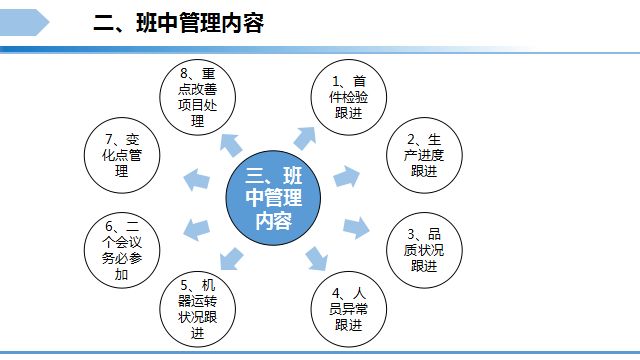 精益生产班组一日管理