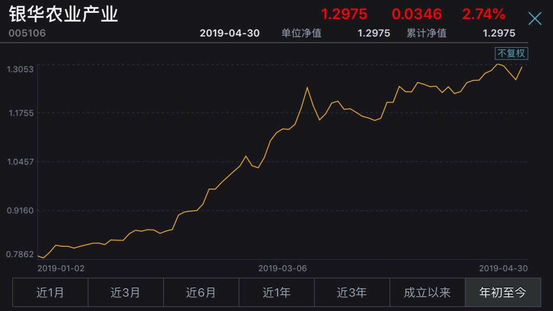 基金审计大洗牌 “一哥”宝座已易主