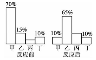 氮的相對原子質量為7,元素符號為n2b.茶氨酸中含14個氫原子a.