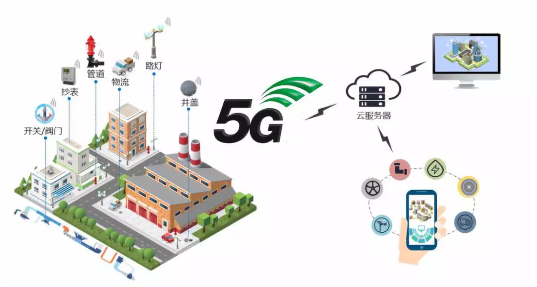重磅:一文尽览5g十大应用场景路线图时间表