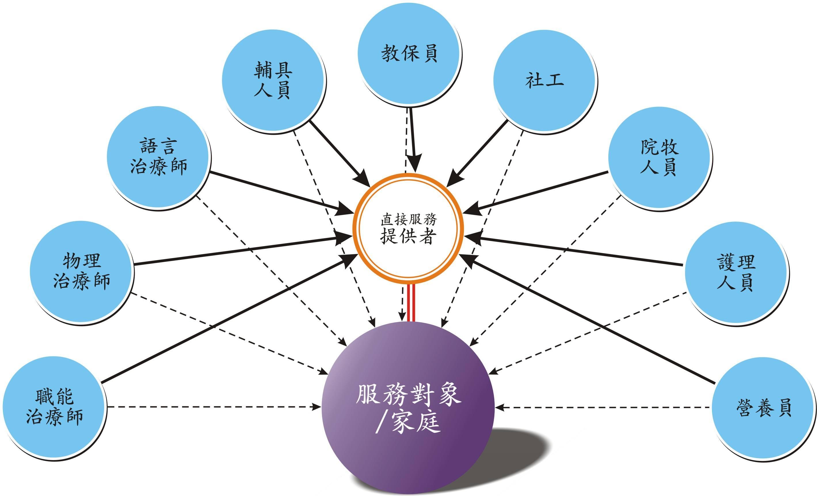 進行早期行為干預與訓練的操作性方法體系(美國最先出現的)